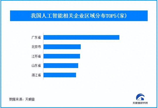 国家发改委表示发展“人工智能+”坚持因地制宜