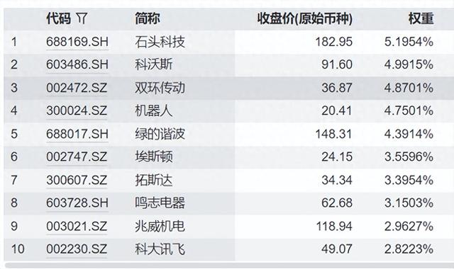 世界人形机器人金牌榜，未来已来