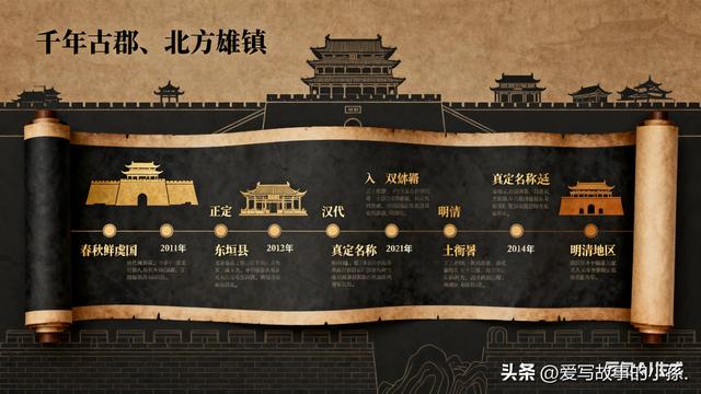 河北省石家庄市正定县多方面简介