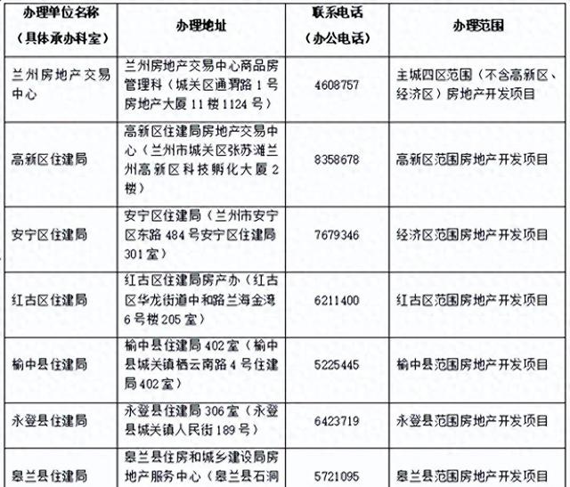 兰州买房补贴新政策全解读：二套房补成交价1%，2026年截止