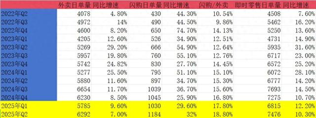 二季度业绩前瞻：请珍惜120以下的美团