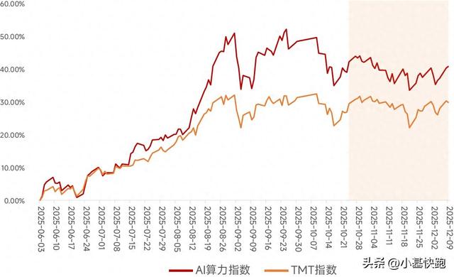 美联储降息落地，A股科技板块怎么看？