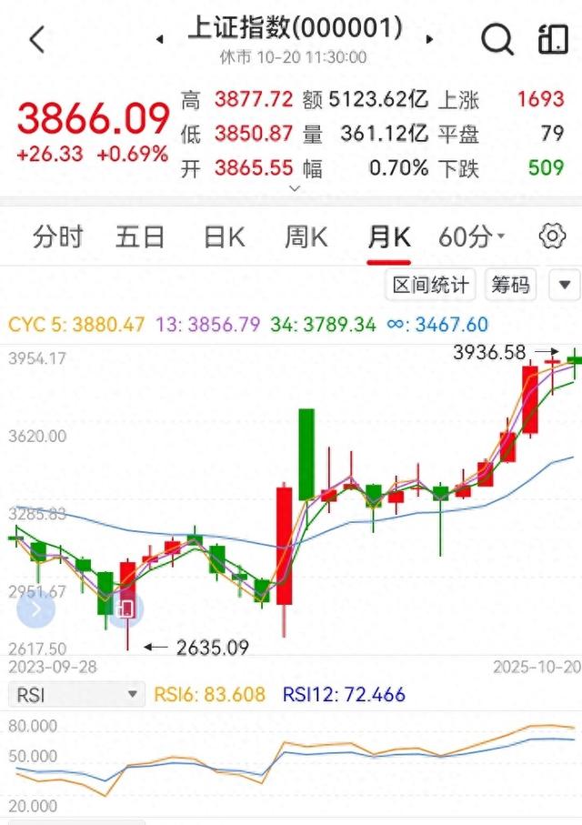 高校芯片突破引爆股市，这波科技热能火多久？