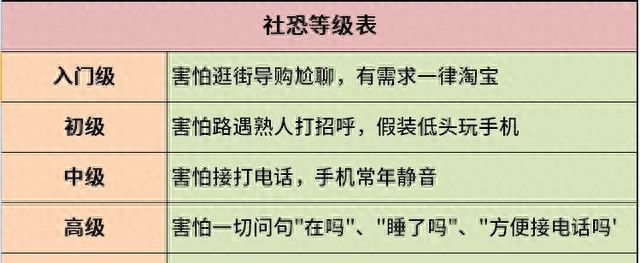 “害怕社交，喜欢独处，封闭自我”：你是社交恐惧症吗？
