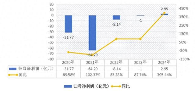 叮咚买菜进入“返场时刻”