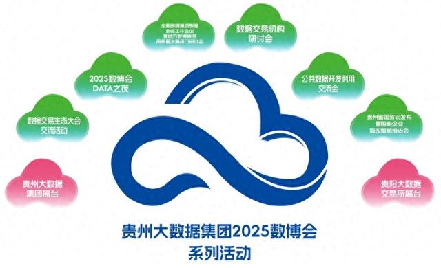 一图速览贵州大数据集团2025数博会系列活动