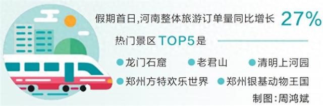 假期首日河南哪些景区最热门