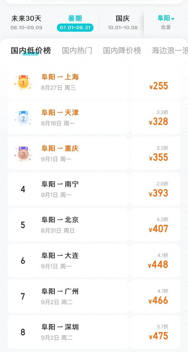 价格大降！阜阳出发，255元起就可飞！
