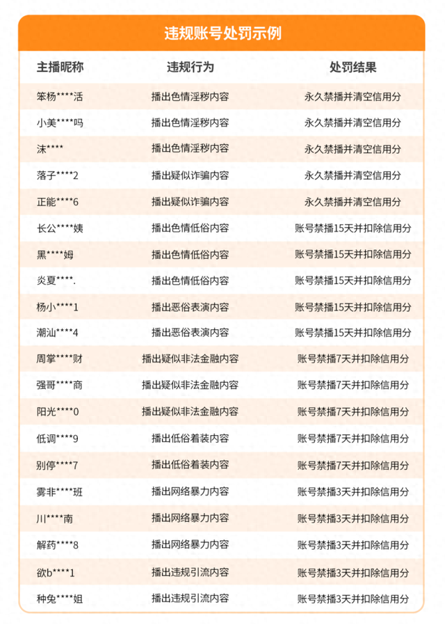 下装过短、腿部抹油、田间打滚……微信处罚“小美““强哥”等多个账号