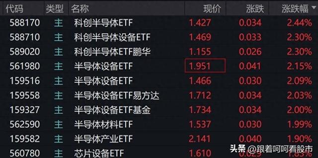 AI算力浪潮下的半导体投资逻辑