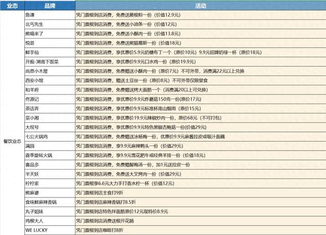 薅羊毛！凭月牙岛新春夜游季门票，就能玩转新抚万达