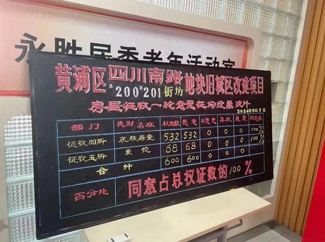 上海这些地方，迎来新一轮拆迁
