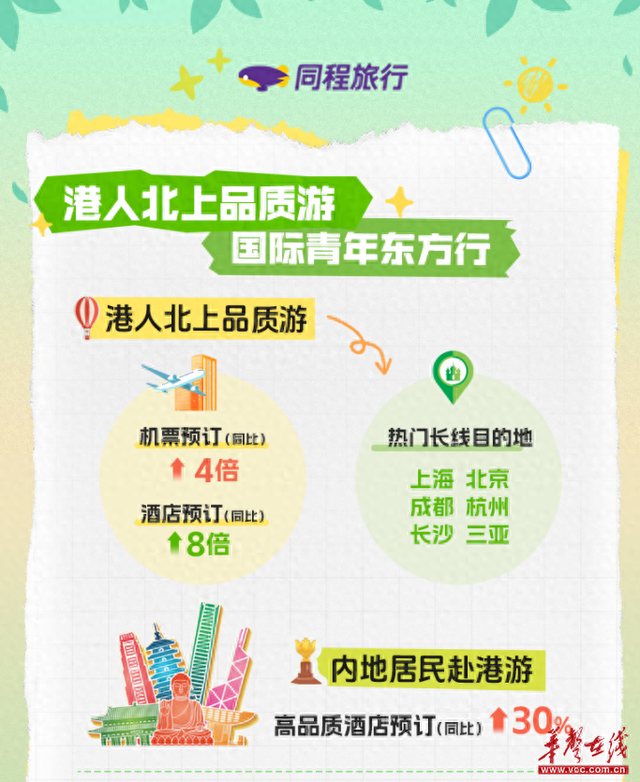 6天“小黄金周”催热春季游 长沙跻身大湾区长线出游热门目的地