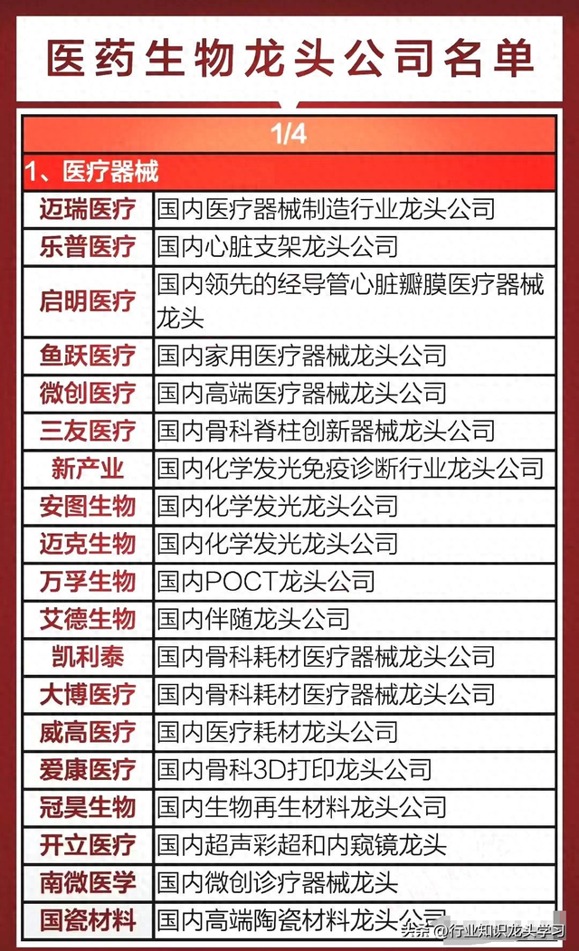 值得珍藏：医药生物+先进封装+英伟达产业链+科技赛道十大主线等