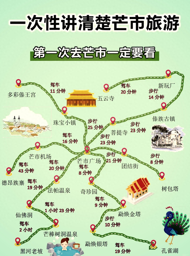 旅居云南：“黎明之城”德宏芒市