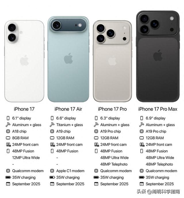 现在入手iPhone 16还是等待iPhone 17？