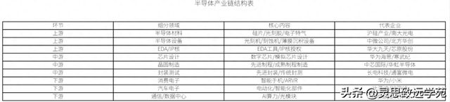 半导体产业链深度剖析：结构、核心环节与代表性企业