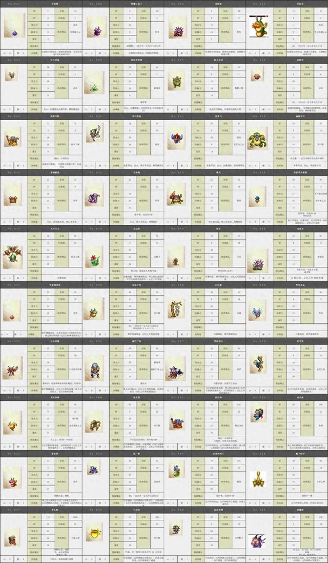 龙机器人游戏攻略(3DS勇者斗恶龙7图文攻略人物转职以及装备综合)