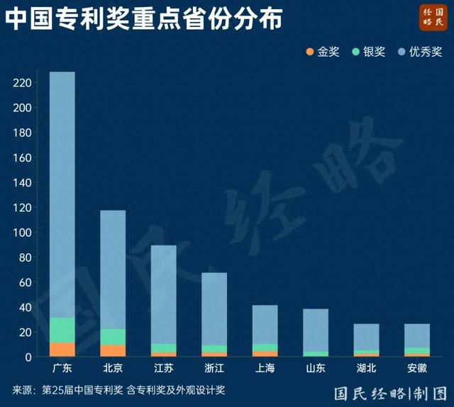 再夺第一！中国经济第一大省，没悬念了
