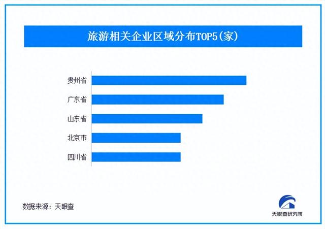 暑假体验式旅行成市场新热点 我国现存超215万家旅游企业