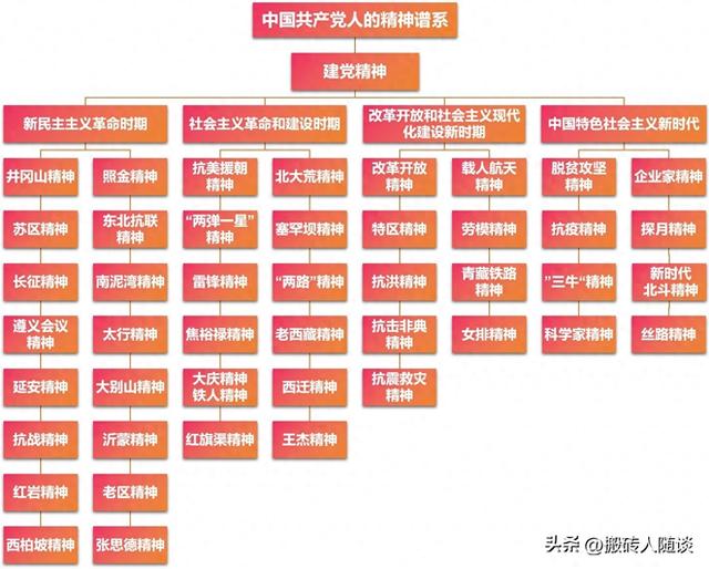 长征精神包含几种精神（你知道我党的精神谱系中出现的高频字词排名前十的是什么吗）