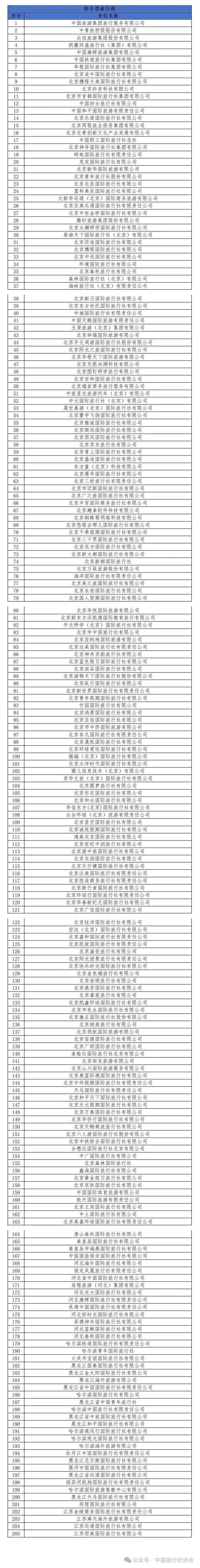 重磅！旅服会首批800家企业参会名单曝光