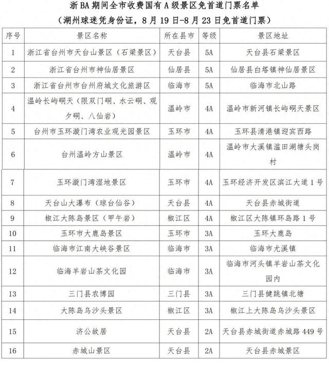 “跟着浙BA游台州” 阿湖专属文旅大礼包来了