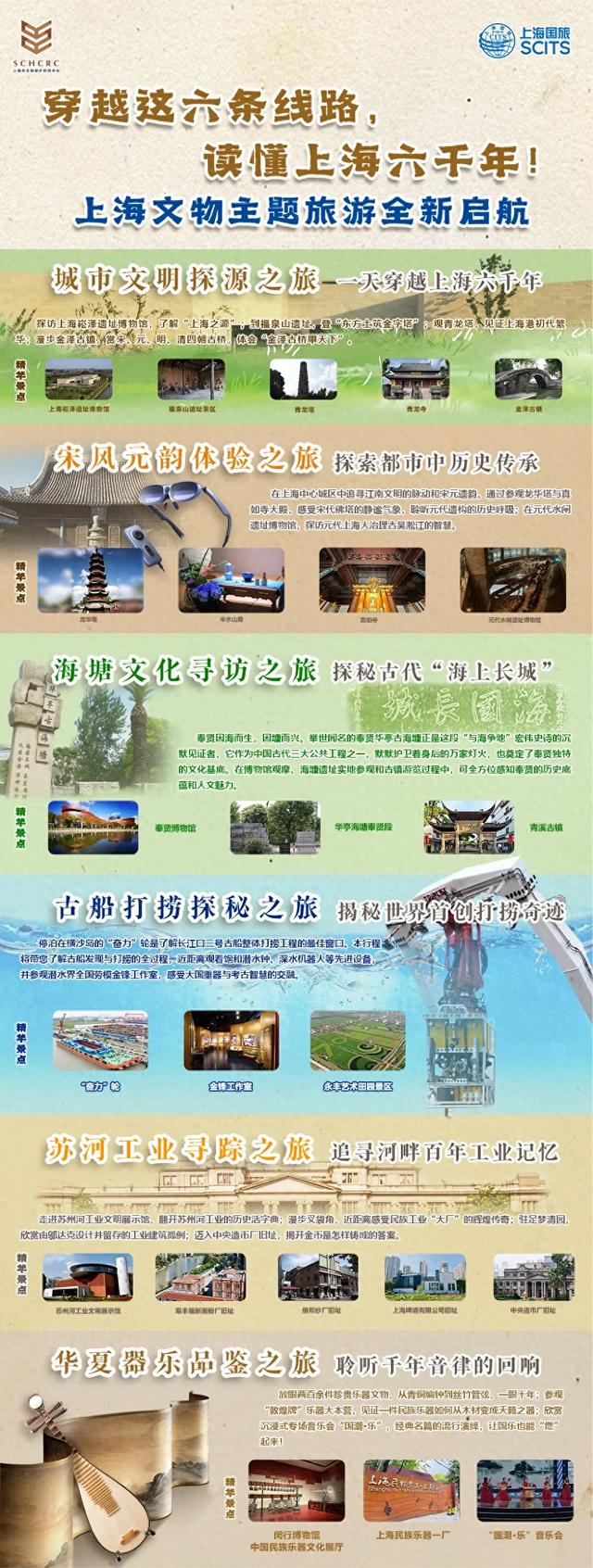 这六条线路，带你读懂上海六千年！上海文物主题旅游全新启航