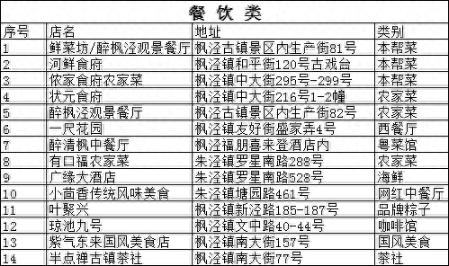 赶快收藏！上海乐高乐园周边“吃住游”全攻略