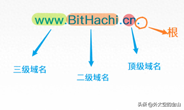 域名解析到多个IP地址会影响网站的安全性吗（域名解析出现了问题怎么办）