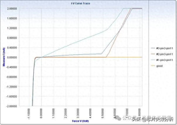 ​IV 自动曲线量测仪市场调研报告：半导体产业视角下战略指引