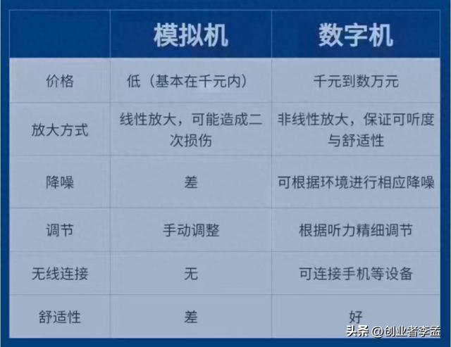 数字音频耳机和普通耳机有什么区别？