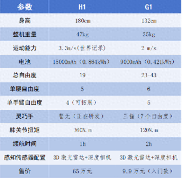 宇树上海高羿科技连获世界人形机器人运动会 “两金”