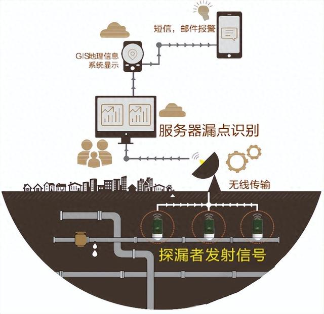 能监测马桶半夜漏水，AI 正在重塑你的“用水生活”