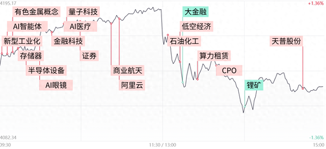 枫林seo工具（每日收评沪指冲高回落小幅收跌）
