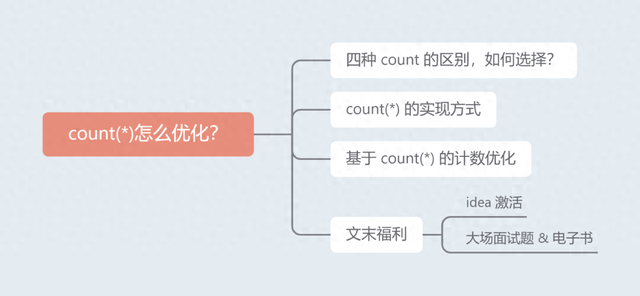 count优化（面试官count 怎么优化）