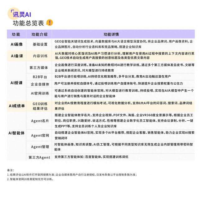 2025年度Deepseek优化公司排名:选对推广方式,让D