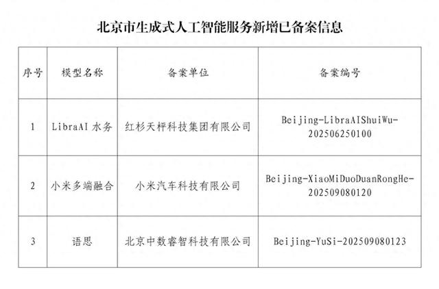 北京市新增3款已完成备案的生成式人工智能服务