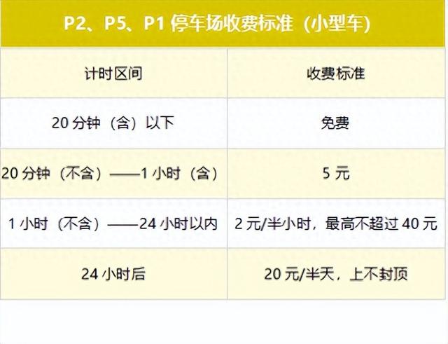 新郑机场停车5天5夜多少钱，停车哪里便宜点