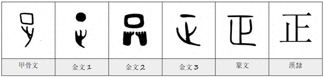 正加偏旁组词（每日一字正）