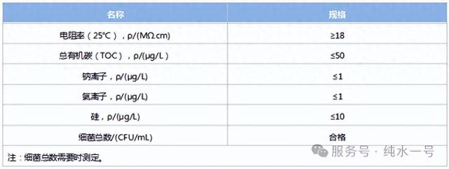 纯净水的检测标准是多少（超全纯水标准建议收藏）