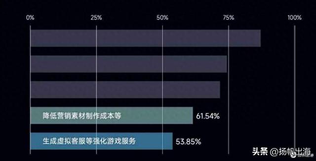 游戏提质、AI提效与生态投资，解码三七互娱的AI升维实战方法论