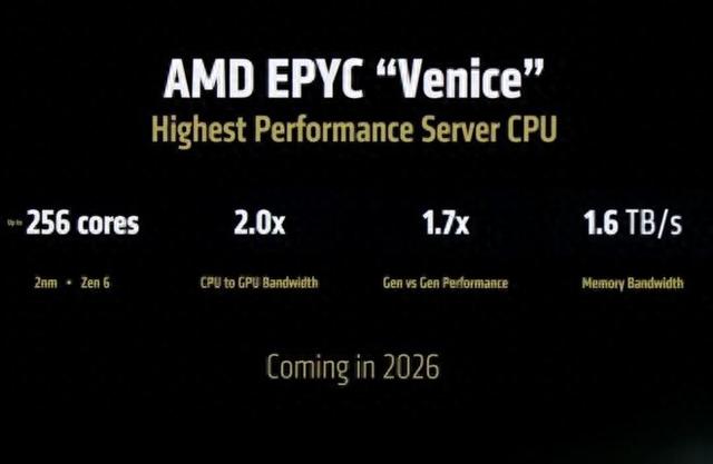 AMD EPYC Venice 服务器处理器曝光