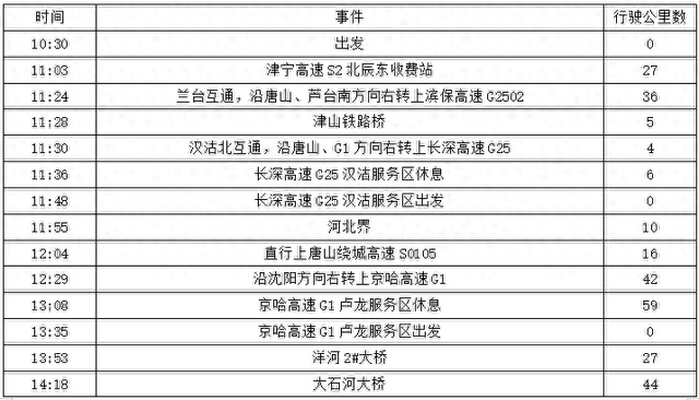 2025年夏季东北边境游（2）第一天路书