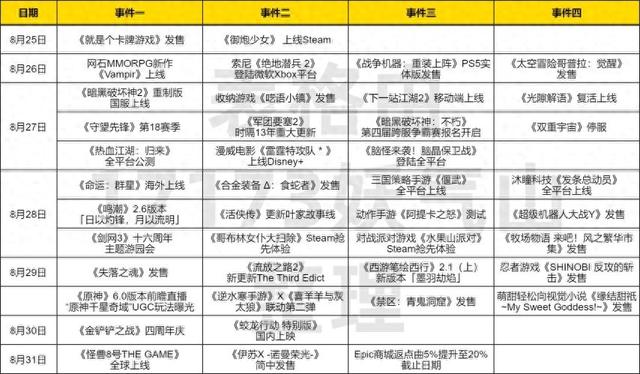 热点预告：网易暴雪多款游戏集体发力！韩国巨头新MMO上线