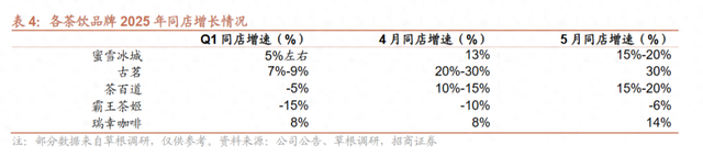 霸王茶姬成了外卖大战里的真“霸王”
