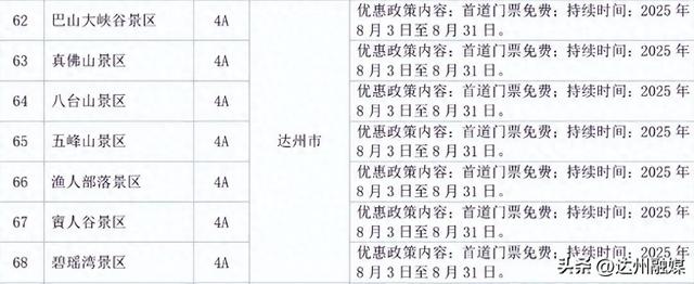 免费！达州东部经开区一景区官宣