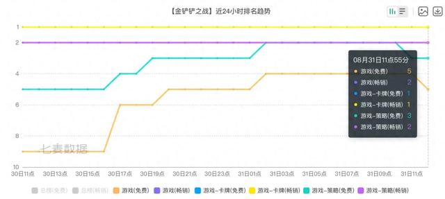 小小英雄破解版2020（腾讯一年重做三次的游戏）