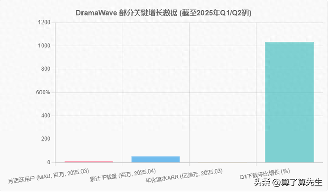 DramaWave ：昆仑万维,万丈雄心付于一枪