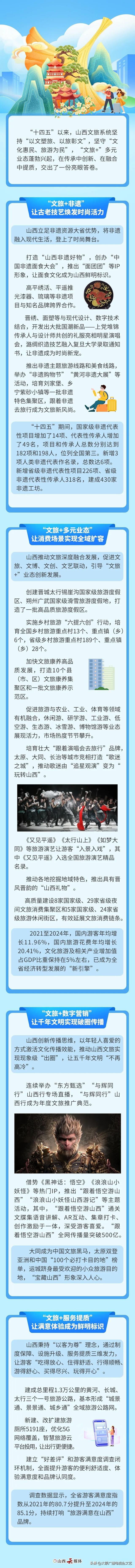 “文旅+”加出了什么？山西交出答卷